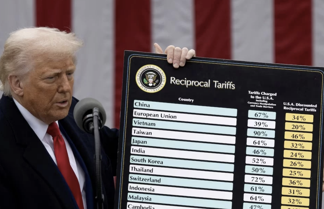 Un tribunal federal de EE.UU. considera ilegales los aranceles de Donald Trump